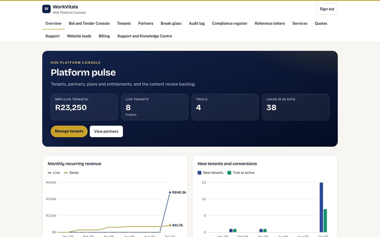 HOE Platform Console portal home with fictional demo data
