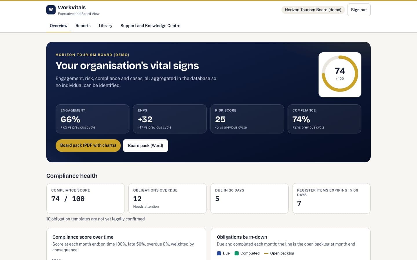 Executive and Board View portal home with fictional demo data
