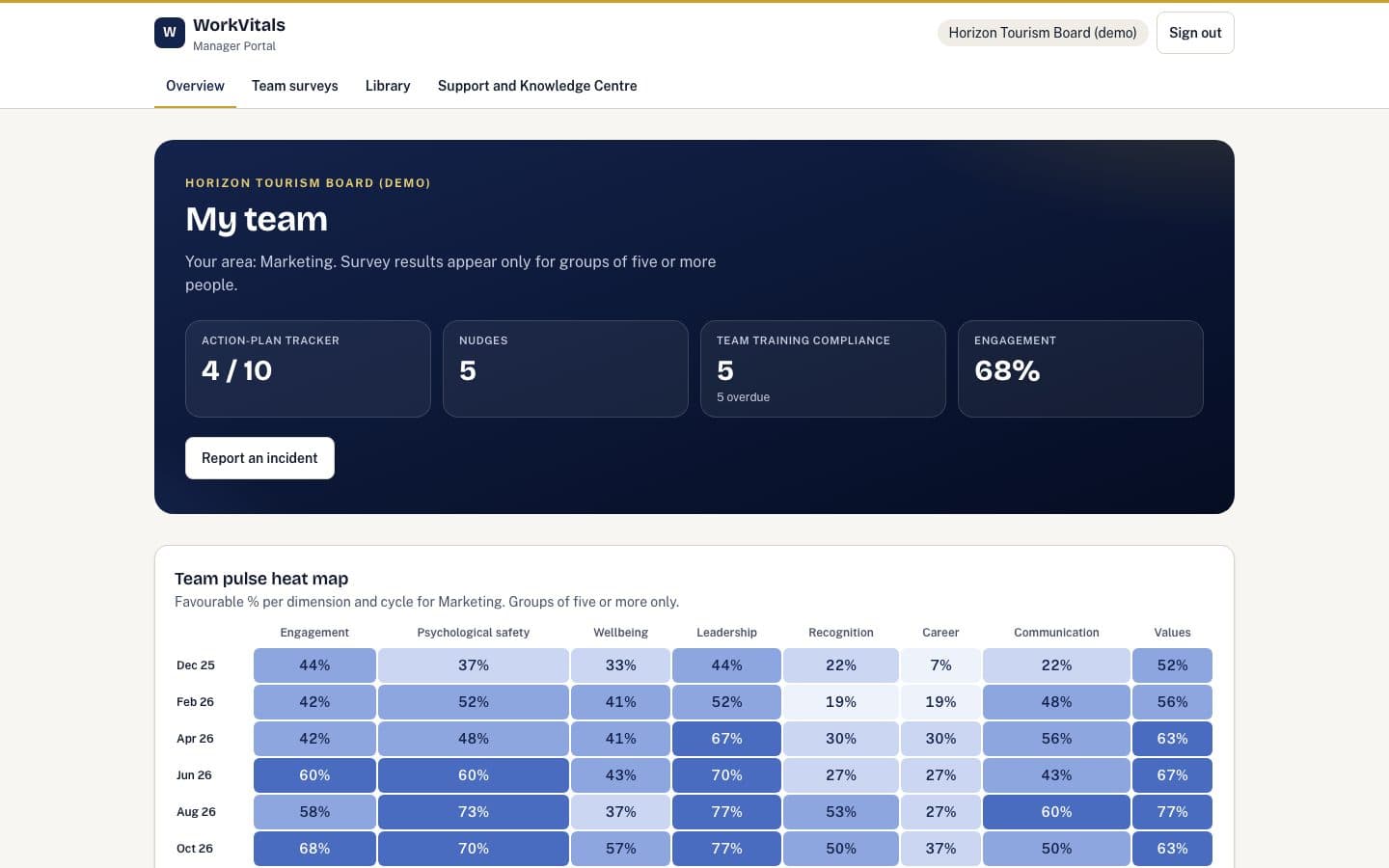 Manager Portal portal home with fictional demo data