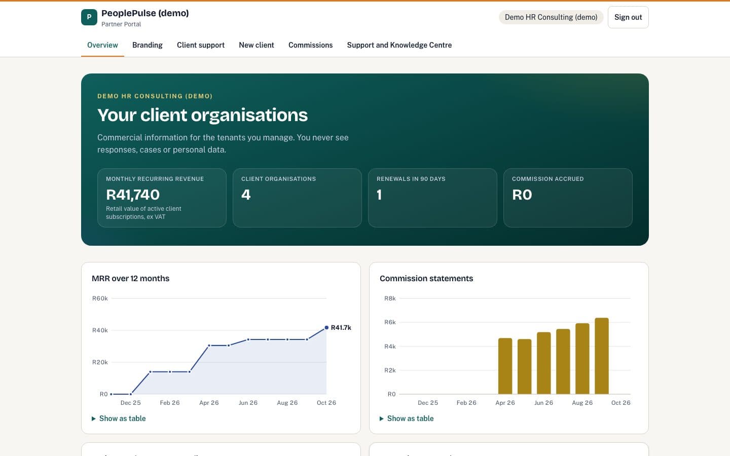 Partner Portal portal home with fictional demo data
