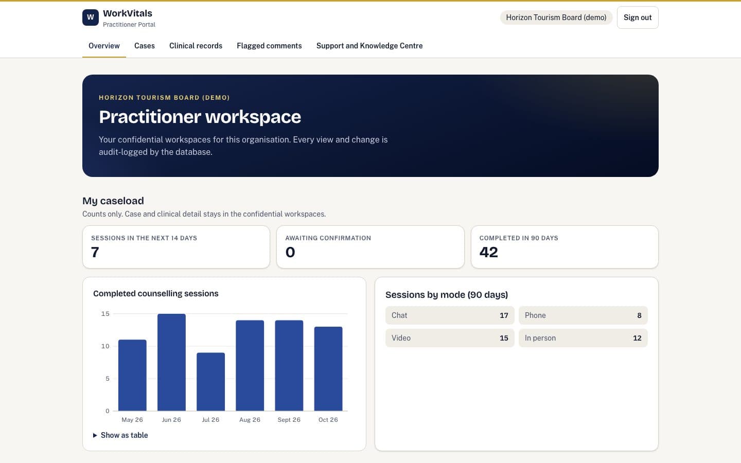 Practitioner Portal portal home with fictional demo data