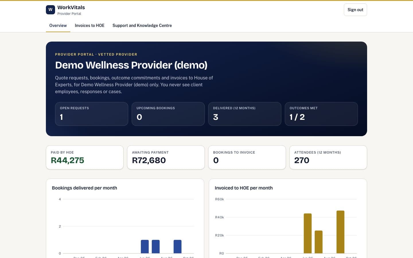 Provider Portal portal home with fictional demo data