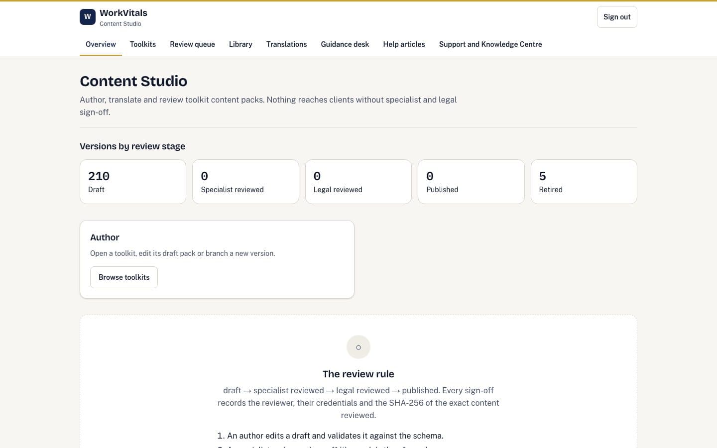 Content Studio portal home with fictional demo data